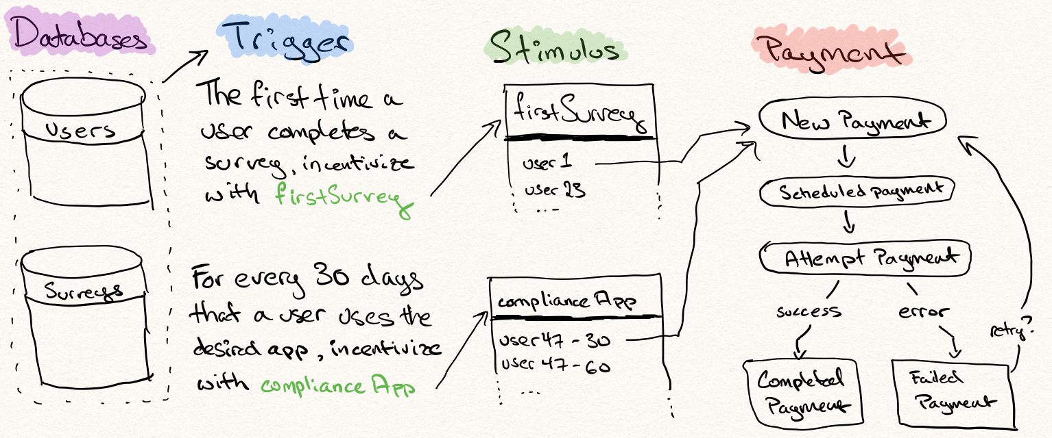 OINK Overview Diagram